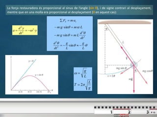 P 13
JOSEPCASTELLS
La força restauradora és proporcional al sinus de l’angle (sin ), i de signe contrari al desplaçament,
mentre que en una molla era proporcional al desplaçament ( en aquest cas):
g
L
T
L
g
p

2

2
2
···sin·
dt
d
Lmgm

 
y
dt
yd
a ·2
2
2



··sin2
2
L
g
L
g
dt
d

Lmgm ···sin·  
tT amF ·
 