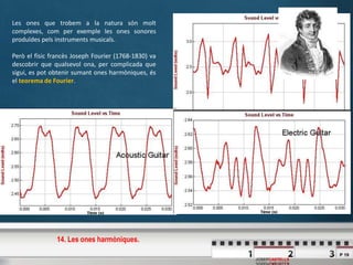 P 19
JOSEPCASTELLS
Les ones que trobem a la natura són molt
complexes, com per exemple les ones sonores
produïdes pels instruments musicals.
Però el físic francès Joseph Fourier (1768-1830) va
descobrir que qualsevol ona, per complicada que
sigui, es pot obtenir sumant ones harmòniques, és
el teorema de Fourier.
14. Les ones harmòniques.
 