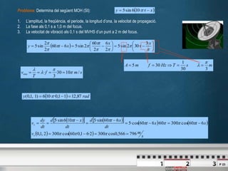 P 23
JOSEPCASTELLS
msTHzfmA
330
1
305
p
 
Problema: Determina del següent MOH (SI):
1. L’amplitud, la freqüència, el període, la longitud d’ona, la velocitat de propagació.
2. La fase als 0,1 s a 1,0 m del focus.
3. La velocitat de vibració als 0,1 s del MVHS d’un punt a 2 m del focus.
 xty  ··106·sin5 p
  












p
p
pp
p
pp
p
p x
t
xt
xty
·3
·302·sin5
2
6
2
60
2·sin5660
2
2
·sin5
  rady 87,1211,0··106)1,1,0(  p
         
    s
mv
xtxt
dt
xtd
dt
xtd
dt
dy
v
v
v
796566,0cos3002·61,060cos3002,1,0
660cos30060·660·cos5
660·sin5106·sin5






ppp
pppp
pp
smf
T
vona /1030·
3
· p
p



 