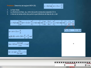 P 24
JOSEPCASTELLS
ms2T p
Problema: Determina del següent MOH (SI):
1. La fase inicial.
2. La diferència de fase, Δ, entre dos punts consecutius separats 0,5 m.
3. L’interval de temps entre dos punts la qual diferència de fase és de p rad.







2
·2··sin2,0
p
p xty
  




























22
2·sin2,0
22
·2
2
·
2·sin2,0
2
·2·
2
2
·sin2,0
p
p
p
p
pp
p
p
p
p
p
p xtxt
xty
  rad
xt
22
0·20·0,0
2
·2·
0
pp
p
p
p


rad
m
rad
m 1
·2
·5,0 
p
p

s
rad
s
radt 1
·2
2
· 
p
p
 