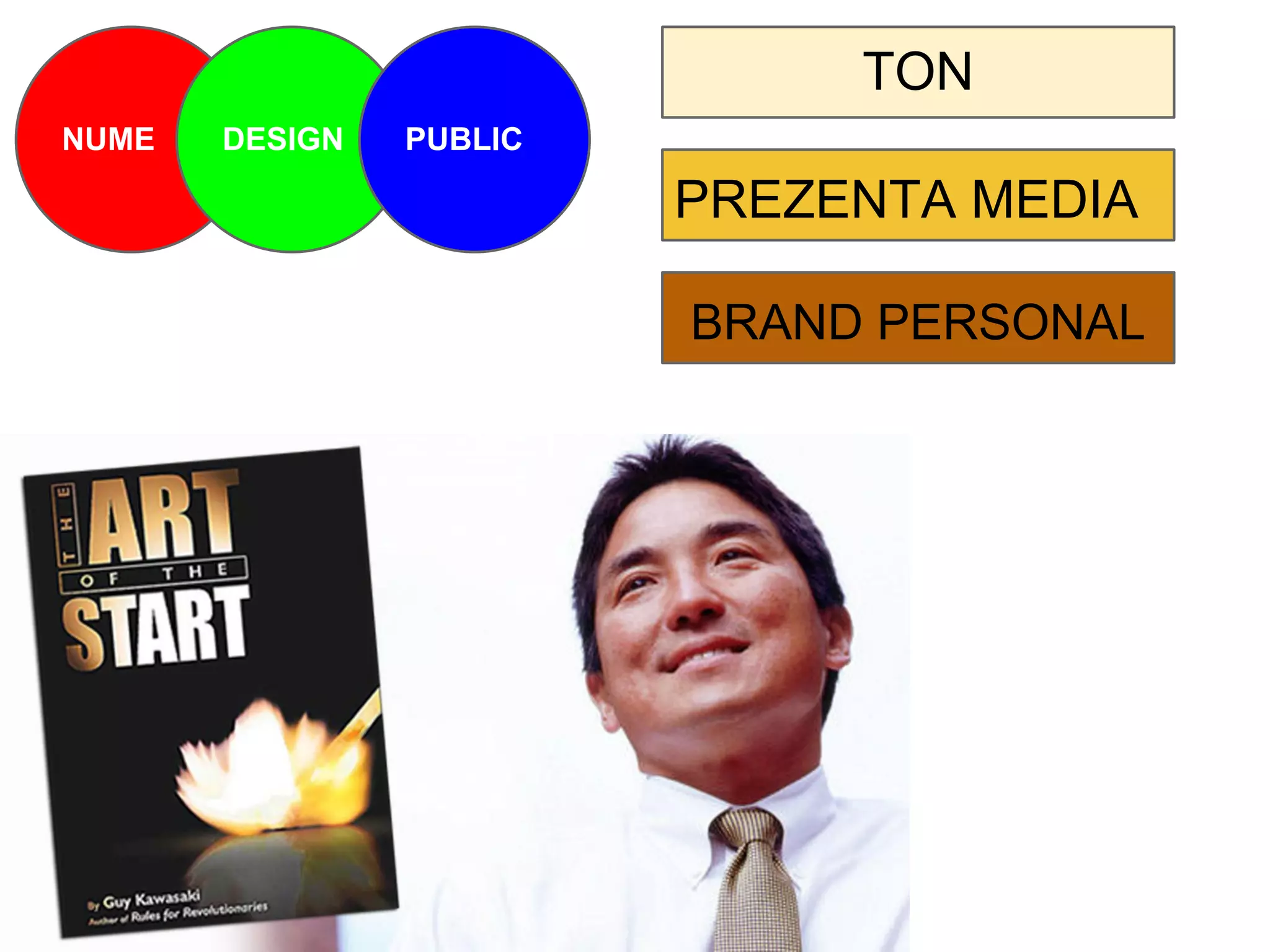 NUME DESIGN PUBLIC
TON
PREZENTA MEDIA
BRAND PERSONAL
 
