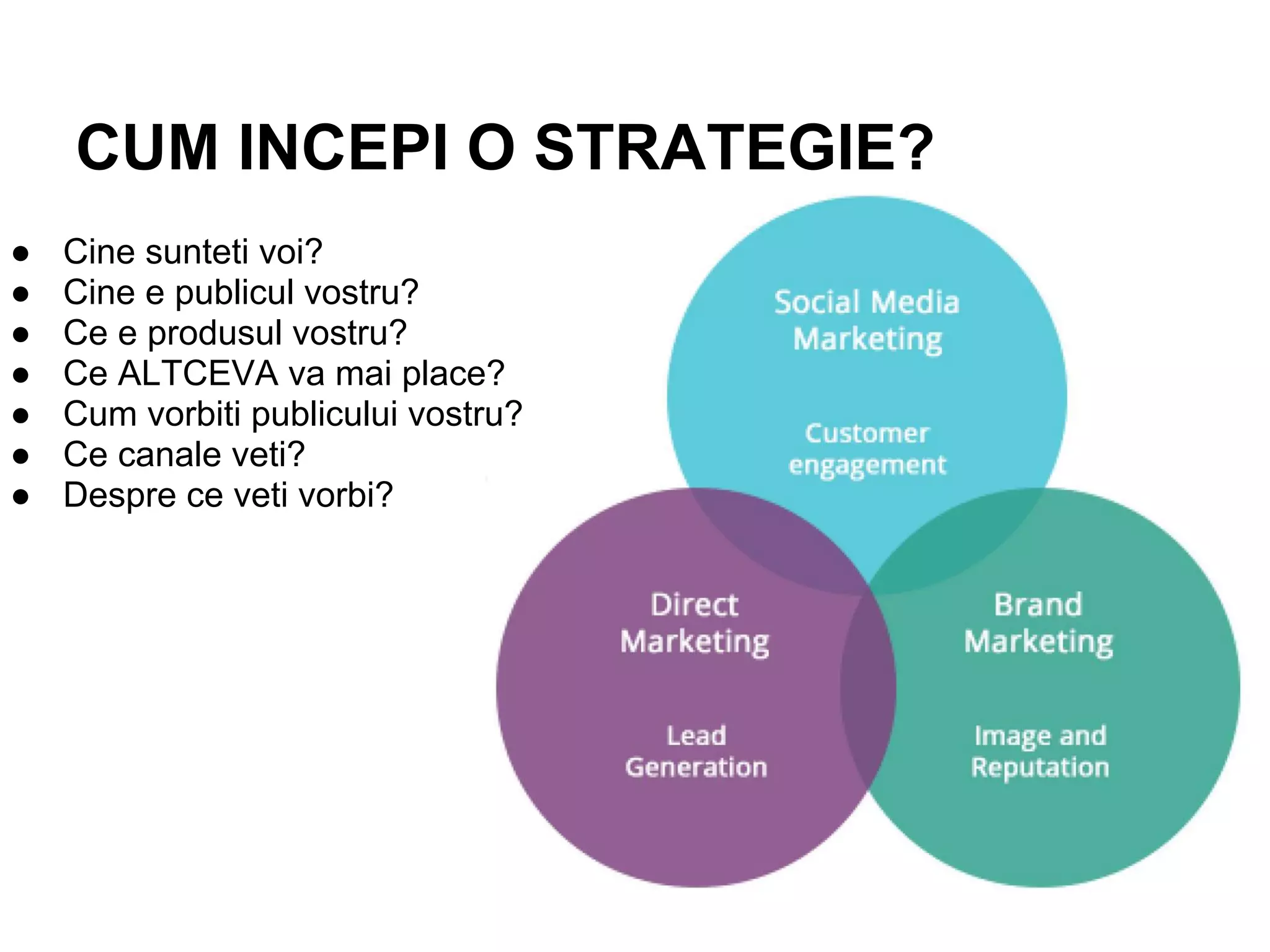 CUM INCEPI O STRATEGIE?
● Cine sunteti voi?
● Cine e publicul vostru?
● Ce e produsul vostru?
● Ce ALTCEVA va mai place?
● Cum vorbiti publicului vostru?
● Ce canale veti?
● Despre ce veti vorbi?
 