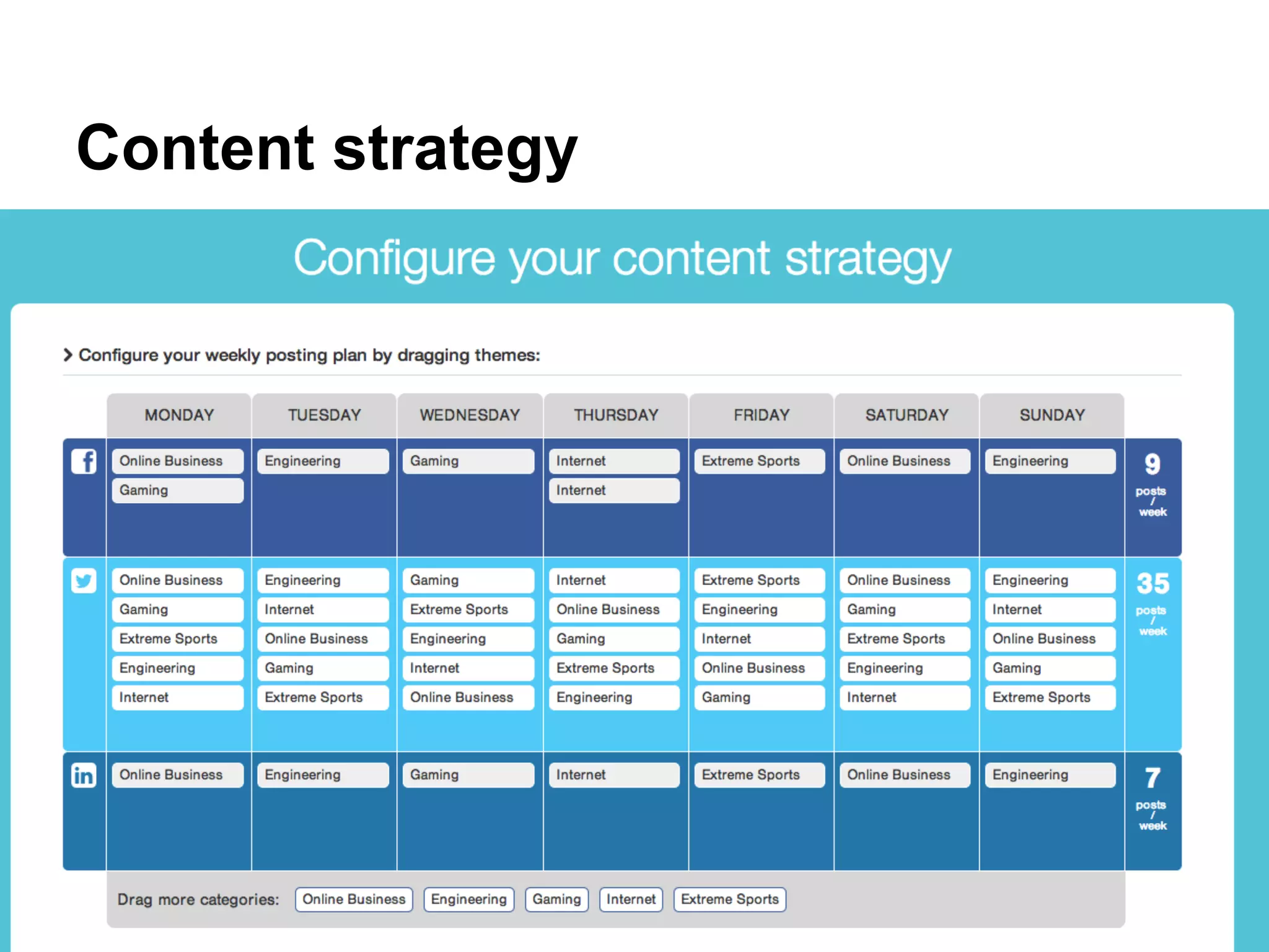 Content strategy
 