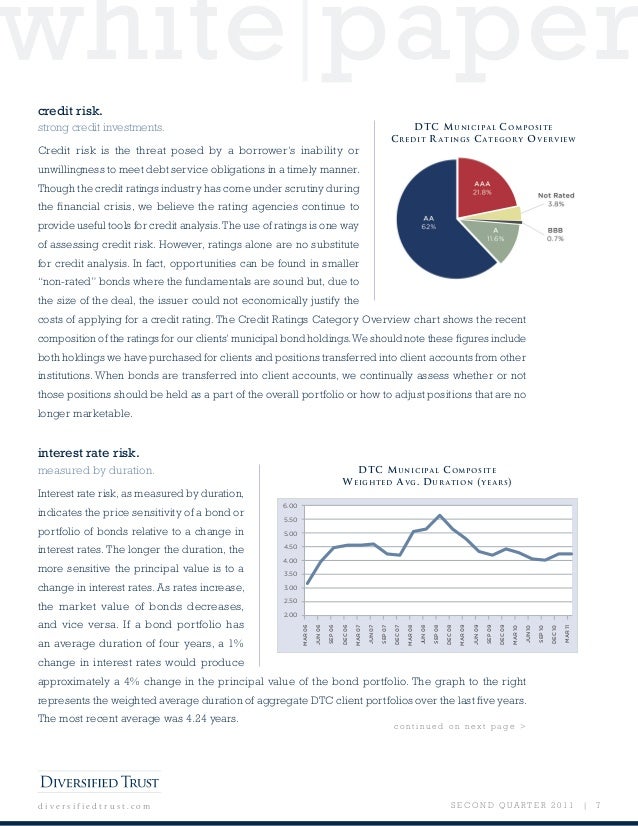 Municipal bond trading strategies