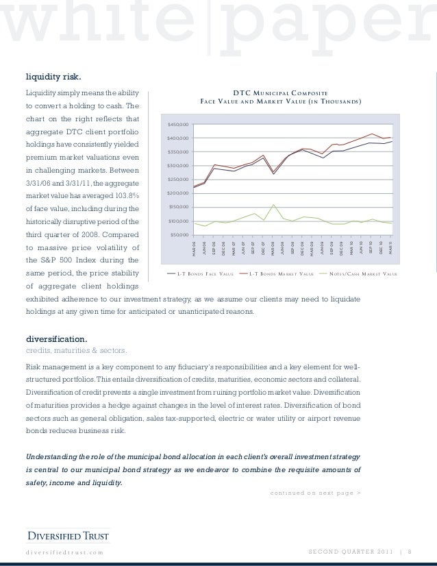 Municipal bond trading strategies