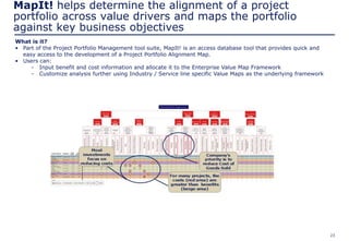 23
MapIt! helps determine the alignment of a project
portfolio across value drivers and maps the portfolio
against key business objectives
What is it?
• Part of the Project Portfolio Management tool suite, MapIt! is an access database tool that provides quick and
easy access to the development of a Project Portfolio Alignment Map.
• Users can:
- Input benefit and cost information and allocate it to the Enterprise Value Map Framework
- Customize analysis further using Industry / Service line specific Value Maps as the underlying framework
 