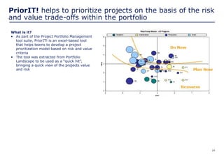 24
PriorIT! helps to prioritize projects on the basis of the risk
and value trade-offs within the portfolio
What is it?
• As part of the Project Portfolio Management
tool suite, PriorIT! is an excel-based tool
that helps teams to develop a project
prioritization model based on risk and value
criteria
• The tool was extracted from Portfolio
Landscape to be used as a “quick hit”,
bringing a quick view of the projects value
and risk
 