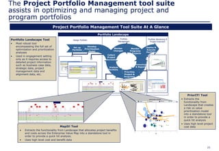 25
Portfolio Landscape Tool
• Most robust tool
encompassing the full set of
optimization and prioritization
analyses
• Used in engagement setting
only as it requires access to
detailed project information
such as business case data,
strategic data, project
management data and
alignment data, etc.
The Project Portfolio Management tool suite
assists in optimizing and managing project and
program portfolios
MapIt! Tool
• Extracts the functionality from Landscape that allocates project benefits
and costs across the Enterprise Value Map into a standalone tool in
order to provide a quick hit analysis.
• Uses high level cost and benefit data
PriorIT! Tool
• Extracts the
functionality from
Landscape that creates
a risk vs value
prioritization model
into a standalone tool
in order to provide a
quick hit analysis
• Uses high level project
cost data
Set up
Portfolio
Develop
Prioritization
Model CollectCollect
ProjectProject
Collect
Project
Information
AnalyzeAnalyze
PortfolioPortfolio
Analyze
Portfolio
PrioritizePrioritizePrioritize
Project &
Programs
Communicate
& Report
Deploy &
Execute
Portfolio
Monitor
Programs
& Projects
Monitor
Changes
Completed per initiative sponsors
Team Established/
Well Underway
Target Identified
$x$x
$x
$x
$x
$x
Revised Original
Target Identified
Team Established/ Well Underway
Completed per Initiative Sponsors
Translates to a
$x MM annual
run rate
Benefit Tracking Report
Time
EBITDAImpact($M)
FY03 Opportunity
FY05 Target - ΔEP=$200M ΔEBITDA=$330M
Portfolio Landscape
Design Portfolio
Portfolio
Management
Portfolio Monitoring &
Project Execution
Risk/Value Matrix : All Projects
A1
A2
A3
A4
A5
A6
A7
A8
A9
A10
A11A12
A13
I1
I2
I3
I4
I5
I6
I7
I8
O1
O2
O3
O4
O5
O6 O7
O8
O9
T1
T2
T3
T4T5
T6
T7
0
1
2
3
4
5
6
0123456
Risk
Value
Innovation Maintenance Productivity Growth
Project Portfolio Management Tool Suite At A Glance
Risk/Value Matrix : All Projects
A1
A2
A3
A4
A5
A6
A7
A8
A9
A10
A11A12
A13
I1
I2
I3
I4
I5
I6
I7
I8
O1
O2
O3
O4
O5
O6 O7
O8
O9
T1
T2
T3
T4T5
T6
T7
0
1
2
3
4
5
6
0123456
Risk
Value
Innovation Maintenance Productivity Growth
 
