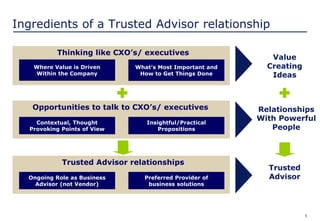 5
Ingredients of a Trusted Advisor relationship
Thinking like CXO’s/ executives
Where Value is Driven
Within the Company
What’s Most Important and
How to Get Things Done
Value
Creating
Ideas
Contextual, Thought
Provoking Points of View
Opportunities to talk to CXO’s/ executives
Insightful/Practical
Propositions
+ +
Relationships
With Powerful
People
Ongoing Role as Business
Advisor (not Vendor)
Preferred Provider of
business solutions
Trusted Advisor relationships
Trusted
Advisor
 