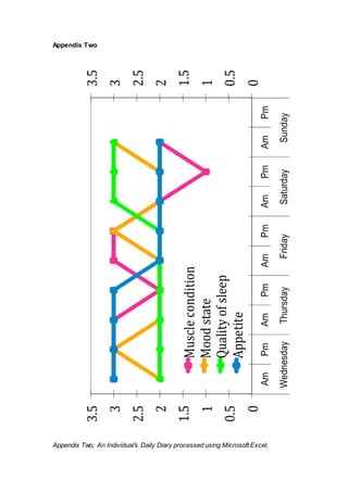 Appendix Two
Appendix Two; An Individual’s Daily Diary processed using Microsoft Excel.
 