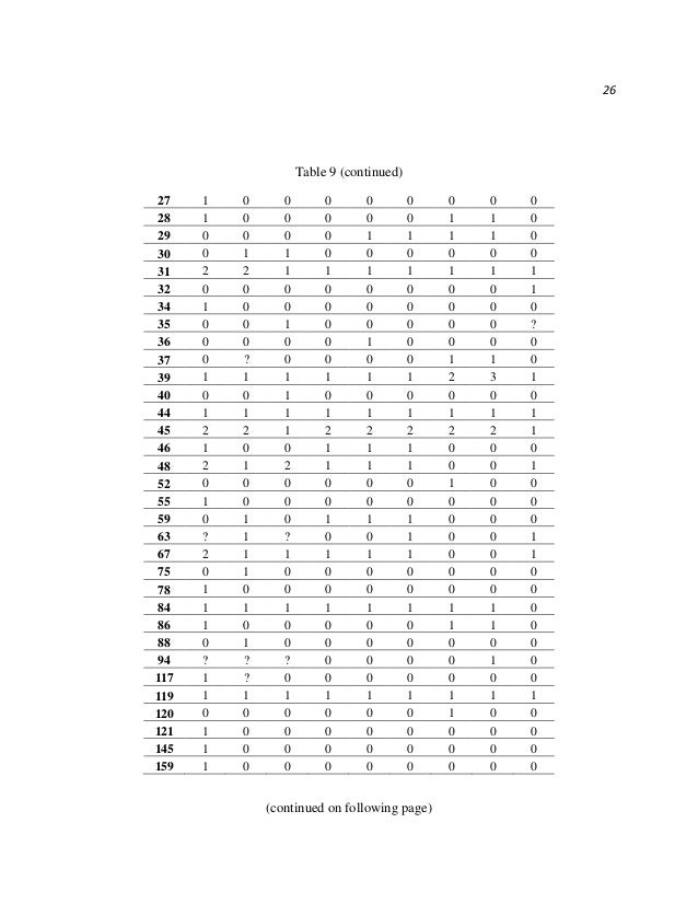 Examples of research proposal for phd application photo 3