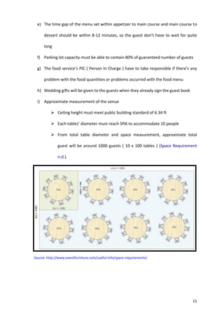 15
e) The time gap of the menu set within appetizer to main course and main course to
dessert should be within 8-12 minutes, so the guest don’t have to wait for quite
long
f) Parking lot capacity must be able to contain 80% of guaranteed number of guests
g) The food service’s PIC ( Person In Charge ) have to take responsible if there’s any
problem with the food quantities or problems occurred with the food menu
h) Wedding gifts will be given to the guests when they already sign the guest book
i) Approximate measurement of the venue
 Ceiling height must meet public building standard of 6.34 ft
 Each tables’ diameter must reach 5ft6 to accommodate 10 people
 From total table diameter and space measurement, approximate total
guest will be around 1000 guests ( 10 x 100 tables ) (Space Requirement
n.d.).
Source: http://www.eventfurniture.com/useful-info/space-requirements/
 
