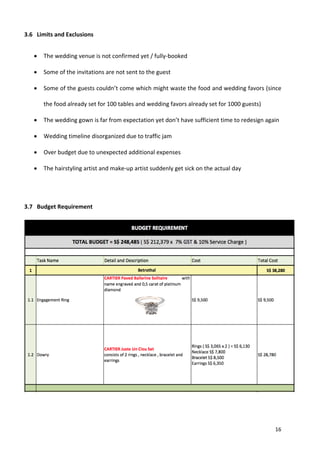 16
3.6 Limits and Exclusions
 The wedding venue is not confirmed yet / fully-booked
 Some of the invitations are not sent to the guest
 Some of the guests couldn’t come which might waste the food and wedding favors (since
the food already set for 100 tables and wedding favors already set for 1000 guests)
 The wedding gown is far from expectation yet don’t have sufficient time to redesign again
 Wedding timeline disorganized due to traffic jam
 Over budget due to unexpected additional expenses
 The hairstyling artist and make-up artist suddenly get sick on the actual day
3.7 Budget Requirement
 