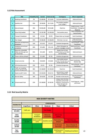 22
3.12 Risk Assessment
3.13 Risk Severity Matrix
 