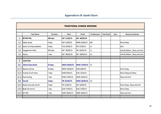 25
Appendices B: Gantt Chart
 