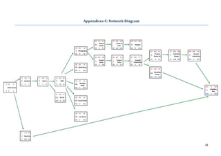 28
Appendices C: Network Diagram
 