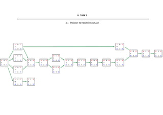 II. TASK 1
2.1 PROJECT NETWORK DIAGRAM
 
