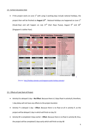 6
2.4 Earliest Calculation Date
 If the project starts on June 1st
with using 5 working days include national holidays, the
project then will be finished on August 17th
. National Holidays are happened on June 1st
(Vesak Day) and will happen on July 17th
(Hari Raya Puasa), August 9th
and 10th
(Singapore’s Jubilee Year).
(
(Source : http://holiday-calendar.com/singapore-public-holiday-calendar)
2.5 Effects of Late Start of Project
 Activity B is delayed 1 day – No Effect. Because there is 2 days float in activity B, therefore,
1 day delay will not have any effects to the project duration
 Activity P is delayed 1 day – Effect. Because there is no float at all in activity P, so the
project will be delayed 1 day in which will finish on day 53
 Activity M is completed 2 days earlier – Effect. Because there is no float in activity M, thus,
the project will be completed 2 days early which will finish on day 48
 