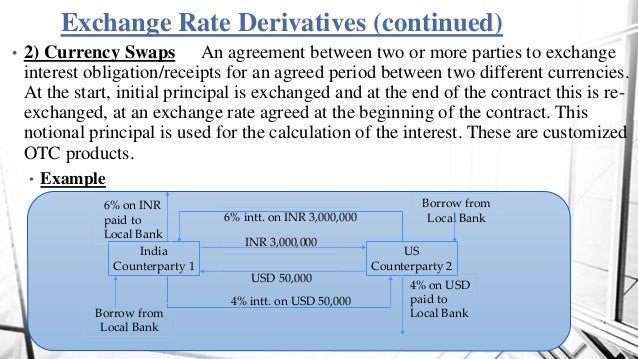 Derivatives Markets In Interest Rate And Exchange Rates And Their Ut - 