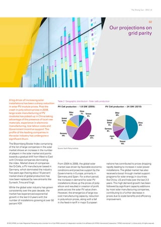 The Rising Sun - 2012 | 6
A big driver of increasing solar
installations has been a sharp reduction
in solar PV module prices. Post the
crash in poly-silicon prices in 2008,
large scale manufacturing of PV
modules has picked-up in China taking
advantage of the presence of local raw
materials, experience in electronic
manufacturing, low labour costs and
Government incentive support.The
profile of the leading companies in
the solar industry has undergone a
significant churn.
The Bloomberg Bisolar Index comprising
of the list of large companies in the solar
market shows an increase in the number
of players in the solar market and points
towards a gradual shift fromWest to East
with Chinese companies dominating
the index. Market share of companies
like Q-Cells, a PV manufacturer based in
Germany, which dominated the industry
five years ago (having about 10 percent
market share of global production) has
now been replaced by new entrants like
Suntech,Trina andYingli.
While the global solar industry has grown
consistently over the past decade, the
market has experienced exponential
growth in the last 2-3 years with the
number of installations growing at over 50
percentYOY.
Our projections on
grid parity
02
Table 2: Geographic distribution - Solar cells production
Source: Earth Policy Institute
From 2004 to 2008, the global solar
market was driven by favorable economic
conditions and proactive support by the
Governments in Europe, primarily in
Germany and Spain. For a short period,
the increase in demand for solar PV
installations drove up the prices of poly-
silicon and resulted in creation of profit
pools across the solar PV value chain.
However, the emergence of large low
cost manufacturing capacity, reduction
in poly-silicon prices, along with a fall
in the feed-in-tariff in major European
nations has contributed to prices dropping
rapidly leading to increase in solar power
installations.The global market has also
received a boost through market support
programs for solar energy in countries
like China, US and India over the last 2-3
years.This high demand growth has been
followed by significant capacity additions
by most solar manufacturing companies,
contributing to a further decrease in
prices due to scale benefits and efficiency
improvement.
© 2012 KPMG, an Indian Registered Partnership and a member firm of the KPMG network of independent member firms affiliated with KPMG International Cooperative (“KPMG International”), a Swiss entity. All rights reserved.
 