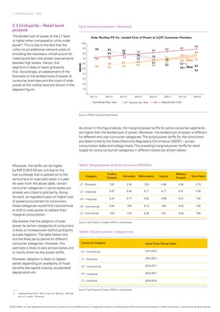 11 | The Rising Sun - 2012
Category
Andhra
Pradesh
Karnataka Maharashtra Gujarat
Madhya
Pradesh
Tamil Nadu
LT - Domestic 7.25 5.50 7.50 4.80 4.80 5.75
LT – Industrial 5.02 5.55 5.17 4.77 6.01 4.92
HT – Industrial 4.24 5.77 5.62 4.88 5.91 7.32
HT - Commercial 5.84 7.69 8.14 7.00 6.45 7.00
LT - Commercial 7.00 7.20 6.45 4.91 6.00 7.00
Consumer Category Likely Parity Period (Year)
LT – Commercial 2014-2015
LT – Domestic 2015-2017
HT – Commercial 2015-2017
HT – Industrial 2015-2017
LT – Industrial 2016-2018
Table 5: Marginal power tariffs for consumers (INR/kWh)
Table 6: Grid parity period – Category-wise
Source: Tariff Orders for States, KPMG in India analysis
Source: Tariff Orders for States, KPMG in India analysis
2.3 Grid parity – Retail level
projects
The landed cost of power at the LT level
is higher when compared to utility scale
power5
.This is due to the fact that the
utility incurs additional network costs of
providing the necessary infrastructure for
meeting the last mile power requirements
besides high losses. Hence, this
segment is likely to reach grid parity
first. Accordingly, an assessment of the
forecasts of the landed costs of power at
consumer premises and the costs of solar
power at the rooftop level are shown in the
adjacent figure:
As shown in the figure above, the marginal power tariffs for some consumer segments
are higher than the landed cost of power. Moreover, the landed cost of power is different
for different end user consumer categories.The actual power tariffs for the consumers
are determined by the State Electricity Regulatory Commission (SERC) – across
consumption slabs and voltage levels.The prevailing marginal power tariffs for retail
supply for some consumer categories in different states are shown below:
Moreover, the tariffs can be higher
by INR 0.30-0.50 per unit due to the
fuel surcharge that is passed on to the
consumers on a periodic basis in a year.
As seen from the above table, certain
consumer categories in some states are
already very close to grid parity. Going
forward, as regulators pass on higher cost
of power procurement to consumers,
these categories would find it economical
to shift to solar power to replace their
marginal consumption.
We believe that the adoption of solar
power by certain categories of consumers
is likely to increase even before grid parity
actually happens.The table below lists
out the likely parity period for different
consumer categories. However, this
estimate is likely to vary across states and
is mainly driven by the power tariffs.
However, adoption is likely to happen
earlier depending on availability of fiscal
benefits like capital subsidy, accelerated
depreciation etc.
5	 Levelised PowerTariff – INR 3.75 per unit;T&D cost – INR 0.80
	 per unit ; Losses – 20 percent
Fig.8: Grid parity projections - Retail level
Source: KPMG’s Solar Grid Parity Model
© 2012 KPMG, an Indian Registered Partnership and a member firm of the KPMG network of independent member firms affiliated with KPMG International Cooperative (“KPMG International”), a Swiss entity. All rights reserved.
 