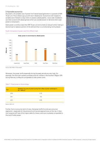 27 | The Rising Sun - 2012
3. Favorable economics
At present, the variable cost of power from diesel based generation is upwards of INR
14 per unit.This is likely to go up with rise in diesel price. Economics with respect to
variable cost of diesel is a key metric to assess substitutability - since solar installation
can then co-exist with diesel genset which can provide power on demand when solar
power is not present.
Solar power currently is less than INR 10 per unit and is likely to reduce further making it
economical to replace a portion of the demand that is currently being met by diesel –
Moreover, the power tariffs especially during the peak periods are very high. For
example, the short term power purchase costs for utilities in the Southern Region (SR)
during February to May are comparable to solar power costs.
Further, from a consumer point of view, the power tariffs for end-use consumer
segments – especially for industrial and commercial segments are on the rise. In fact,
the marginal tariff rate of the higher slabs for these customers is already comparable to
the cost of solar power.
Fig.20: Comparison of power costs from different fuels
Source: CEA, KPMG in India analysis
Year
Weighted avg price of power during Feb to May at power exchanges in
SR – INR/unit
2010 5.78
2011 7.04
2012 9.06
Table 11: Power prices on the exchange
Source: CERC, IEX
© 2012 KPMG, an Indian Registered Partnership and a member firm of the KPMG network of independent member firms affiliated with KPMG International Cooperative (“KPMG International”), a Swiss entity. All rights reserved.
 