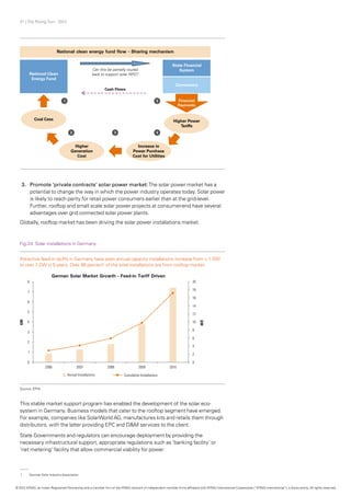 31 | The Rising Sun - 2012
3.	 Promote ‘private contracts’ solar power market:The solar power market has a
potential to change the way in which the power industry operates today. Solar power
is likely to reach parity for retail power consumers earlier than at the grid-level.
Further, rooftop and small scale solar power projects at consumer-end have several
advantages over grid connected solar power plants.
Globally, rooftop market has been driving the solar power installations market.
This stable market support program has enabled the development of the solar eco-
system in Germany. Business models that cater to the rooftop segment have emerged.
For example, companies like SolarWorld AG, manufactures kits and retails them through
distributors, with the latter providing EPC and O&M services to the client.
State Governments and regulators can encourage deployment by providing the
necessary infrastructural support, appropriate regulations such as ’banking facility’ or
’net metering’ facility that allow commercial viability for power.
Fig.24: Solar installations in Germany
Attractive feed-in tariffs in Germany have seen annual capacity installations increase from < 1 GW
to over 7 GW in 5 years. Over 80 percent1
of the total installations are from rooftop market.
Source: EPIA
1	 German Solar Industry Association
© 2012 KPMG, an Indian Registered Partnership and a member firm of the KPMG network of independent member firms affiliated with KPMG International Cooperative (“KPMG International”), a Swiss entity. All rights reserved.
 