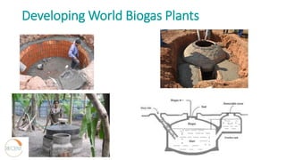 Developing World Biogas Plants
 