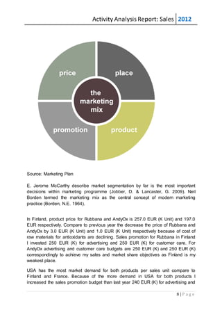 Activity AnalysisReport: Sales 2012
8 | P a g e
Source: Marketing Plan
E. Jerome McCarthy describe market segmentation by far is the most important
decisions within marketing programme (Jobber, D. & Lancaster, G. 2009). Neil
Borden termed the marketing mix as the central concept of modern marketing
practice (Borden, N.E. 1964).
In Finland, product price for Rubbana and AndyOx is 257.0 EUR (K Unit) and 197.0
EUR respectively. Compare to previous year the decrease the price of Rubbana and
AndyOx by 3.0 EUR (K Unit) and 1.0 EUR (K Unit) respectively because of cost of
raw materials for antioxidants are declining. Sales promotion for Rubbana in Finland
I invested 250 EUR (K) for advertising and 250 EUR (K) for customer care. For
AndyOx advertising and customer care budgets are 250 EUR (K) and 250 EUR (K)
correspondingly to achieve my sales and market share objectives as Finland is my
weakest place.
USA has the most market demand for both products per sales unit compare to
Finland and France. Because of the more demand in USA for both products I
increased the sales promotion budget than last year 240 EUR (K) for advertising and
 