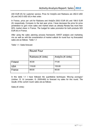 Activity AnalysisReport: Sales 2012
9 | P a g e
240 EUR (K) for customer service. Price for AndyOx and Rubbana are 262.0 USD
(K) and 342.0 USD (K) in that order.
In France, price per unit for Rubbana and AndyOx 258.0 EUR (K) and 198.0 EUR
(K) respectively. Compare to the last year price, I have decrease the price for price
penetration to gain more sales and market share as already Renata has more than
60% market share in France. The budget for sales promotion for both products 925
EUR (K) in France.
After using the sales planning process framework, SWOT analysis and marketing
mix as well as with the consideration of market outlook for round four my forecasted
sales are as follows: Table 1.1
Table 1.1: Sales forecast:
In this table 1.1 I have followed the quantitative techniques 'Moving averages'
(Jobber, D. & Lancaster, G. 2009:469) to forecast my sales for this round. The
results of the current round sales are as follows:
Sales (K Units):
Round Four
Rubbana (K Units) AndyOx (K Units)
Finland 40.00 77.00
USA 116.00 153.00
France 68.00 90.00
 