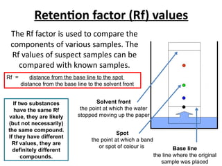 F2 Paper chromatography, uses and method .pptx