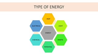 FORM 2 [CHAP 7] ELECTRICITY AND MAGNETISM | PPTX