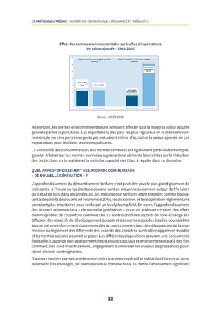 12
ENTRETIENS DU TRÉSOR - OUVERTURE COMMERCIALE, CROISSANCE ET INÉGALITÉS
Effets des normes environnementales sur les flux d’exportations
(en valeur ajoutée) (1995-2008)
Source : OCDE 2016
Néanmoins, les normes environnementales ne semblent affecter qu’à la marge la valeur ajoutée
générée par les exportations. Les exportations des pays les plus rigoureux en matière environ-
nementale vers les pays émergents permettraient même d’accroitre la valeur ajoutée de ces
exportations pour les biens les moins polluants.
La sensibilité des consommateurs aux normes sanitaires est également particulièrement pré-
gnante. Arbitrer sur ces normes au niveau supranational alimente les craintes sur la réduction
des protections en la matière et la moindre capacité des Etats à réguler dans ce domaine.
QUEL APPROFONDISSEMENT DES ACCORDS COMMERCIAUX
« DE NOUVELLE GÉNÉRATION » ?
L’approfondissement du démantèlement tarifaire n’est peut-être plus le plus grand gisement de
croissance, à l’heure où les droits de douane sont en moyenne seulement autour de 5% (alors
qu’il était de 60% dans les années 30), les mesures non tarifaires étant estimées comme équiva-
lant à des droits de douane ad valorem de 20% ; les disciplines et la coopération réglementaire
semblent plus prioritaires pour renforcer un level playing field. En outre, l’approfondissement
des accords commerciaux « de nouvelle génération » pourrait atténuer certains des effets
dommageables de l’ouverture commerciale. La contribution des accords de libre-échange à la
diffusion des objectifs de développement durable et des normes sociales élevées pourrait être
accrue par un renforcement du contenu des accords commerciaux. Ainsi la question de la sou-
mission au règlement des différends des accords des chapitres sur le développement durable
et les normes sociales pourrait se poser. Les différentes dispositions assurant une concurrence
équitable (clause de non-abaissement des standards sociaux et environnementaux à des fins
commerciales ou d’investissement, engagement à améliorer les niveaux de protection) pour-
raient devenir contraignantes.
D’autres chantiers permettant de renforcer le caractère coopératif et redistributif de nos accords,
pourraient être envisagés, par exemple dans le domaine fiscal. Du fait de l’abaissement significatif
 