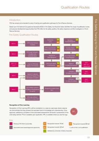59
Qualification Routes
Introduction
FPA has revised and amended its suite of training and qualification pathways for Fire & Rescue Services.
Based upon the National Occupational Standards (NOS) in Fire Safety, the flowchart below identifies the range of qualification routes
and personal development opportunities that FPA offers for fire safety auditors, fire safety inspectors and fire investigators in Fire &
Rescue Services.
Fire Safety Qualification Routes
NOS 3.1
Exam for NEBOSH Certificate in
Fire Safety and Risk Management
FC1 and FC2*
NOS 3.1, 3.2,
3.3, 4.1
+ Exam for CFPA Europe
Diploma in Fire Prevention
NOS 4.1
NOS 4.6
CFPA Europe Certificate
in Explosion
NOS 4.5
CFPA Europe Certificate in
Fire Safety during
Construction Works
Foundation Degree:
Fire Risk Management
Certificate in
Fire Safety (Fire Auditors)
BSc (Hons):
Fire Risk Management
Diploma in
Fire Safety (Fire Inspectors)
Cert. of Higher Education:
Fire Risk Management
Certificate in
Fire Safety (Fire Auditors)
L4
L3
L5
L4
L6
L4
Advanced Fire
Safety Management
The Dynamics
of Fire
CFPA Europe Advanced
Diploma in Fire Prevention
CFPA Europe Diploma
in Fire Prevention
L4
L5
L6
TIF
GIF
MIF
Management of Health & Safety
NGC1
CFPA Europe Certificate in
Principles of Fire Safety at Work
	Previous FPA NOS course titles
	 Associated exam/award/approval opportunity GIF
MIF Recognised towards MIFireE
* 2 units of the 3 unit qualificationRecognised towards GIFireE
Validated by University of Derby Corporate
TIF Recognised towards TIFireE
Key
Approved for application
toward the IFE Register of Fire
Risk Assessors and Auditors
Level 4
Units 1-6
Level 4
Units 7-11
Level 4
Units 7-12+
+ Optional Units
FireSafetyTrainingforFireandRescueServices
Recognition of Prior Learning
Recognition of Prior Learning (RPL) will be considered on a case-by-case basis where a learner
can demonstrate that they possess the equivalent level of knowledge and understanding. Once
approved, satisfactory completion of the associated assessments will result in achievement of the
units being claimed. Price is available upon application. RPL is available where you see this logo
 