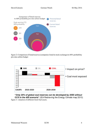 David Eckstein German Watch 06 May 2016
Muhammad Waseem GCM 4
figure 2: Comparison of listed reserves (companies listed in stock exchange) to 80% probability
pro-rata carbon budget
figure 3: valuation of different fossil fuel assets.
 