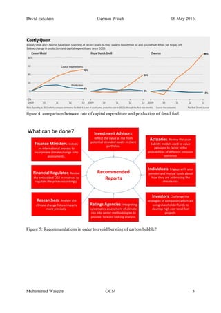David Eckstein German Watch 06 May 2016
Muhammad Waseem GCM 5
figure 4: comparison between rate of capital expenditure and production of fossil fuel.
Figure 5: Recommendations in order to avoid bursting of carbon bubble?
 