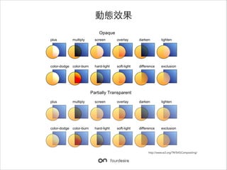 ̬Ч

http://www.w3.org/TR/SVGCompositing/

 