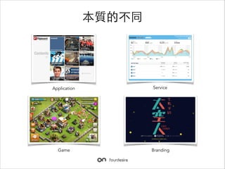|Ĳͬ

Application

Service

Game

Branding

 