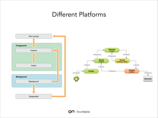 Different Platforms

 