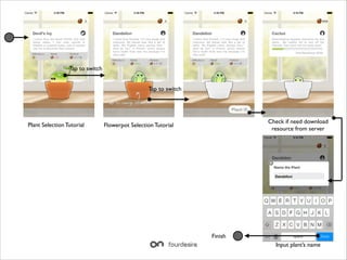 Tap to switch
Tap to switch

Plant Selection Tutorial

Check if need download
resource from server

Flowerpot Selection Tutorial

Finish
Input plants name

 