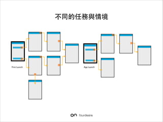 ͬ΄c龳

First Launch

App Launch

 