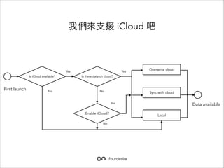 ҂?֧Ԯ iCloud 

Yes
Is iCloud available?

First launch

No

Yes

Overwrite cloud

Is there data on cloud?

No

Sync with cloud
Yes

Enable iCloud?
No

Data available
Local

 
