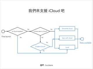 ҂?֧Ԯ iCloud 

Yes
Is iCloud available?

First launch

No

Yes

Overwrite cloud

Is there data on cloud?

No

Sync with cloud
Yes

Enable iCloud?
No

Data available
Local

 