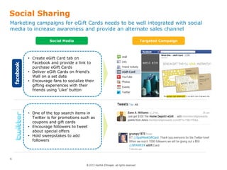 © 2012 Karthik Ethirajan, all rights reserved
6
Social Sharing
Marketing campaigns for eGift Cards needs to be well integrated with social
media to increase awareness and provide an alternate sales channel
Social Media Targeted Campaign
• Create eGift Card tab on
Facebook and provide a link to
purchase eGift Cards
• Deliver eGift Cards on friend’s
Wall on a set date
• Encourage fans to socialize their
gifting experiences with their
friends using ‘Like’ button
• One of the top search items in
Twitter is for promotions such as
coupons and gift cards
• Encourage followers to tweet
about special offers
• Hold sweepstakes to add
followers
 