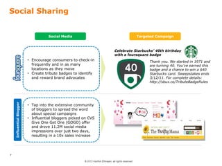 © 2012 Karthik Ethirajan, all rights reserved
7
Social Sharing
InfluentialBlogger
Targeted Campaign
• Encourage consumers to check-in
frequently and in as many
locations as they move
• Create tribute badges to identify
and reward brand advocates
• Tap into the extensive community
of bloggers to spread the word
about special campaigns
• Influential bloggers picked on CVS
Give One Get One (GOGO) offer
and drove 11.2M social media
impressions over just two days,
resulting in a 10x sales increase
Social Media
Thank you. We started in 1971 and
are turning 40. You’ve earned this
badge and a chance to win a $40
Starbucks card. Sweepstakes ends
3/12/11. For complete details:
http://sbux.co/TributeBadgeRules
Celebrate Starbucks’ 40th birthday
with a foursquare badge
 