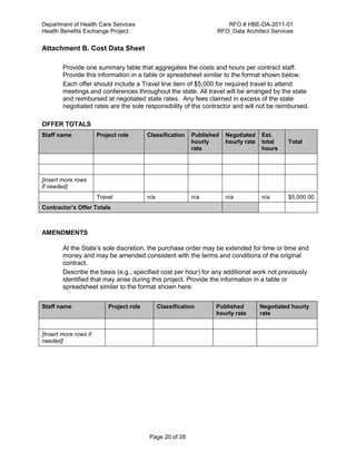 Department of Health Care Services RFO # HBE-DA-2011-01
Health Benefits Exchange Project RFO: Data Architect Services
Page 20 of 28
Attachment B. Cost Data Sheet
Provide one summary table that aggregates the costs and hours per contract staff.
Provide this information in a table or spreadsheet similar to the format shown below.
Each offer should include a Travel line item of $5,000 for required travel to attend
meetings and conferences throughout the state. All travel will be arranged by the state
and reimbursed at negotiated state rates. Any fees claimed in excess of the state
negotiated rates are the sole responsibility of the contractor and will not be reimbursed.
OFFER TOTALS
Staff name Project role Classification Published
hourly
rate
Negotiated
hourly rate
Est.
total
hours
Total
[insert more rows
if needed]
Travel n/a n/a n/a n/a $5,000.00
Contractor’s Offer Totals
AMENDMENTS
At the State’s sole discretion, the purchase order may be extended for time or time and
money and may be amended consistent with the terms and conditions of the original
contract.
Describe the basis (e.g., specified cost per hour) for any additional work not previously
identified that may arise during this project. Provide the information in a table or
spreadsheet similar to the format shown here:
Staff name Project role Classification Published
hourly rate
Negotiated hourly
rate
[Insert more rows if
needed]
 