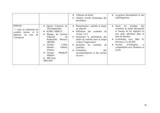 30
• Tableaux de bords
• Analyse croisée dynamique des
procédures
• sa gestion décentralisée et son
multilinguisme
ISIMAN
=> créer un référentiel de
contrôle interne et le
déployer au sein de
l’entreprise
• Agence Française de
Développement
• AGIRC-ARRCO
• Banque de Gestion
Edmond de
Rothschild Monaco
(BGER)
• Groupe Crédit
Mutuel : Fédéral
Finance
• Groupe Malakoff
Médéric
• IRP Auto
PRO BTP
• Rattachement contrôle et risque
ou objectif
• Définition des contrôles de
niveau 1 et 2
• Orchestrer la distribution des
fiches de contrôle dans le temps
et dans l’organisation
• permettre les contrôles de
contrôles
• Formulaire des
recommandations et des actions
de suivi
• Saisir les résultats des
contrôles en mode déconnecté
et ensuite de les importer en
une seule opération dans la
base de données
• Conformité avec Bâle II,
Solvency 2 et ACAM
• Facilité d’utilisation et
compatibilité avec Windows et
Lunix
 