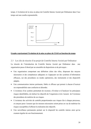 39
temps. L’évolution de la mise en place du Contrôle Interne Assisté par Ordinateur dans l’axe
temps suit une courbe exponentielle.
Graphe représentant l’évolution de la mise en place de CIAO en fonction du temps
2.3 Les clés de réussite d’un projet de Contrôle Interne Assisté par Ordinateur
La réussite de l’introduction du Contrôle Interne Assisté par Ordinateur dans une
organisation passe d’abord par un ensemble de dispositions et de pré-requis :
• Une organisation comportant une définition claire des rôles, disposant des moyens
nécessaires et des compétences adéquates et s’appuyant sur des systèmes d’information
efficaces, sur des procédures ou modes opératoires, des instruments et des dispositifs
adaptés.
• Une communication interne pertinente, fiable et efficace qui permet à chacun d’exercer
ses responsabilités sans confusion ni désordre.
• L’existence d’un système permettant de recenser, d’évaluer et d’analyser les principaux
risques identifiables, de réaliser les objectifs de l’organisme et de s’assurer de l’existence
des procédures de maîtrise de ces risques.
• L’existence des activités de contrôle proportionnées aux risques liés à chaque processus,
et conçues pour s’assurer que les mesures nécessaires soient prises en vue de maîtriser les
risques susceptibles d’affecter la réalisation des objectifs.
• Une surveillance permanente portant sur le dispositif de contrôle interne ainsi qu’un
examen régulier de son fonctionnement.
Phase 1
Phase 2
Phase 3
Avancement
de mise en
place de CI
Temps
 