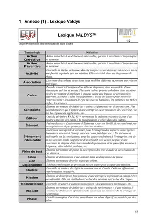 53
1 Annexe (1) : Lexique Valdys
 