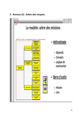 56
3 Annexe (3) : Arbre des risques
 